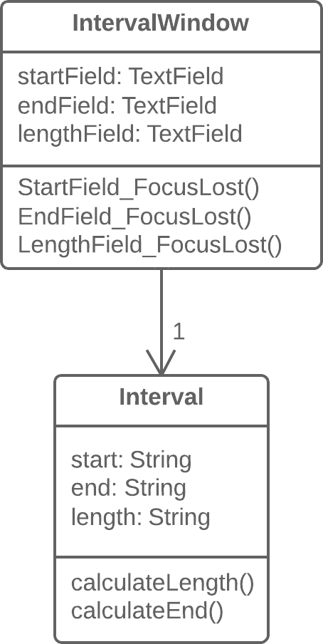 Duplicate Observed Data - After